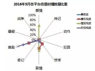 电竞体育托雷斯，蹭热门是网大的灵药*药春**还是泻药？