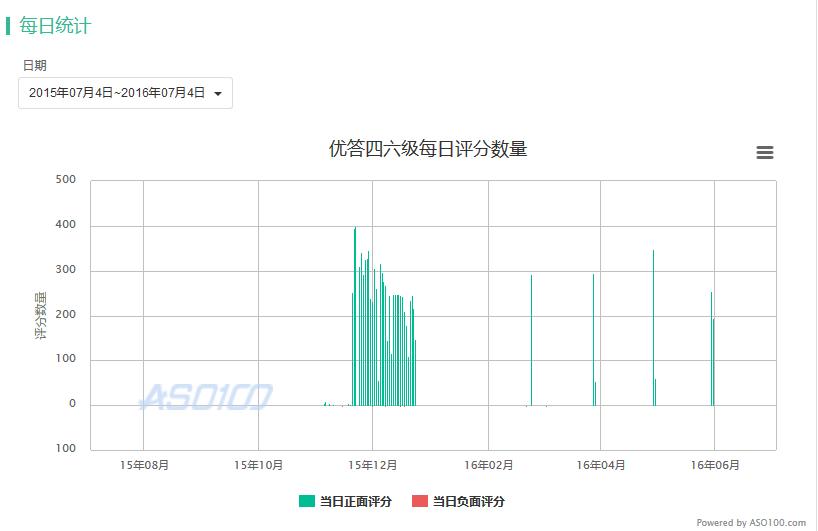 鏂颁笢鏂逛笌鑵捐,鏂颁笢鏂瑰拰鑵捐