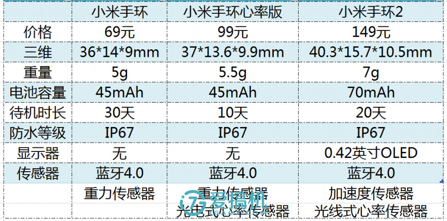 最具性价比的小米手环,小米手环2十大缺点