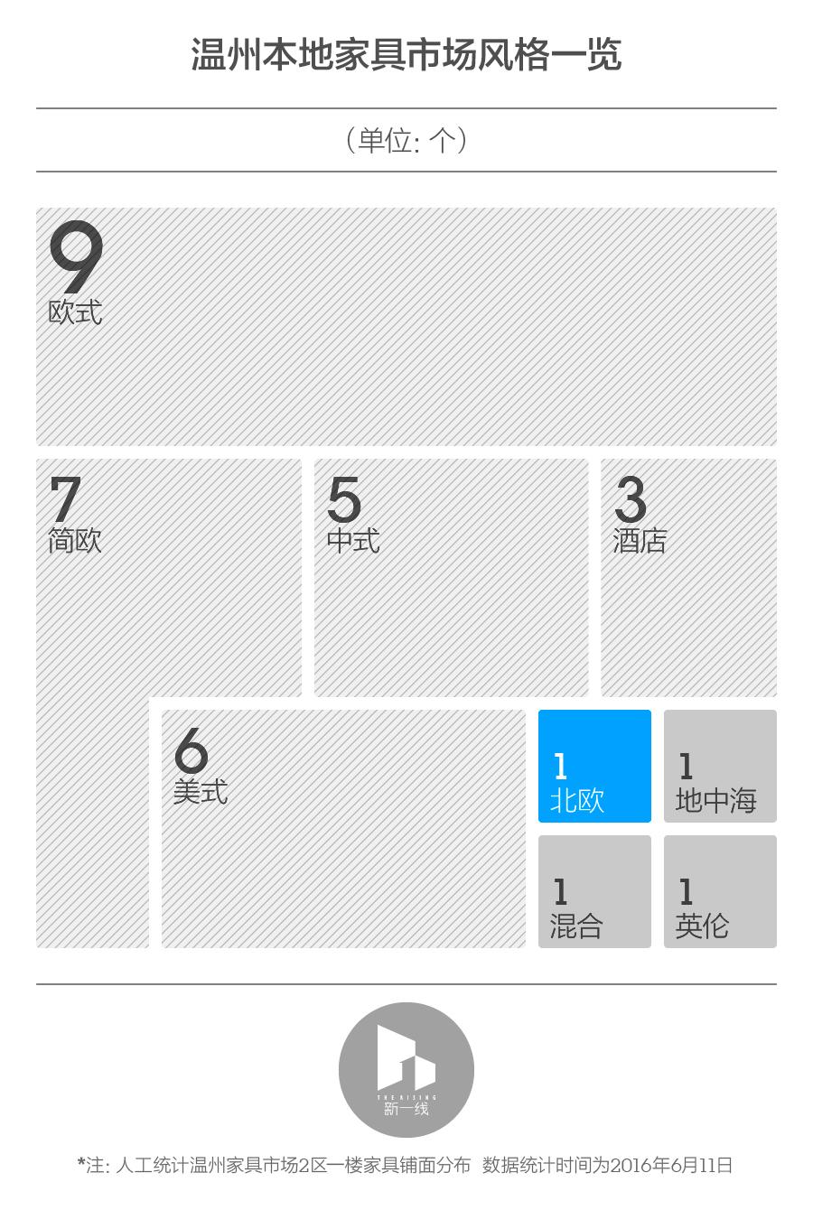当越来越多的人成为宜家风的拥趸时，温州土豪们怎么看？