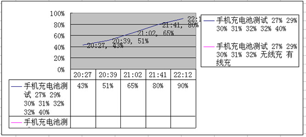如何把iphone6变成iphone11,手机怎么调无线充电模式
