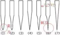 厨刀入门指南：为什么不能拿高级厨刀拍蒜？