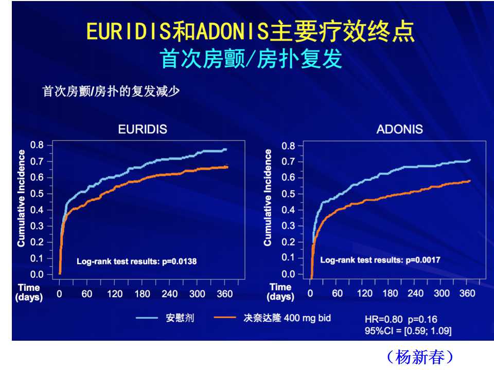 王炎:决奈达隆用药真的无益？