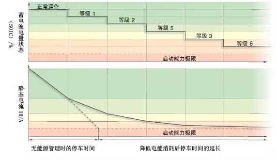 新能源汽车控制系统分析,汽车热能管理系统的构成