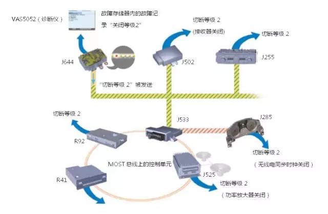 新能源汽车控制系统分析,汽车热能管理系统的构成