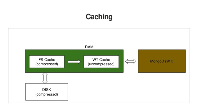 mongodb详细解读,mongodb最新功能