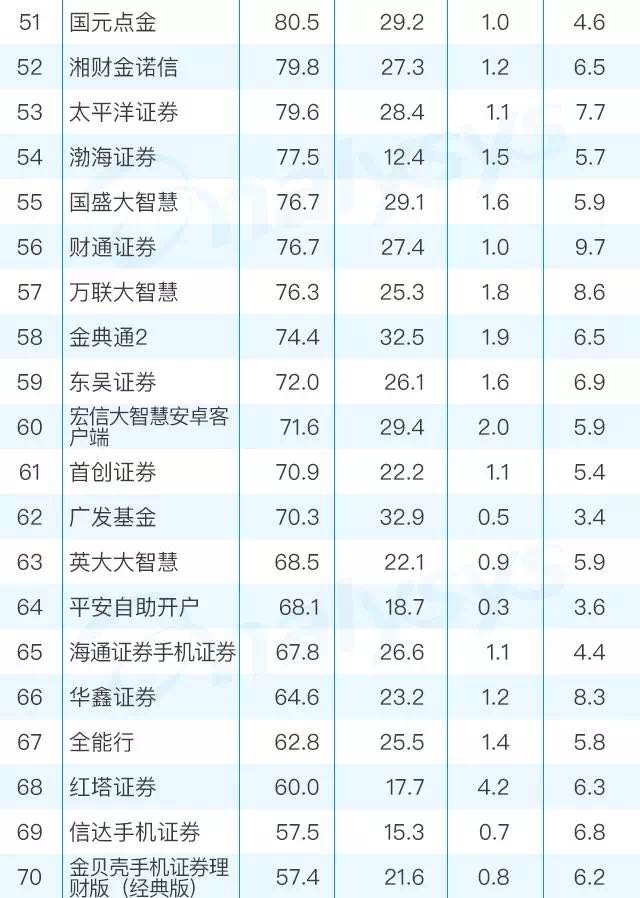 榜中榜：当年牛市你用过的APP还存在吗？