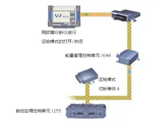 新能源汽车控制系统分析,汽车热能管理系统的构成