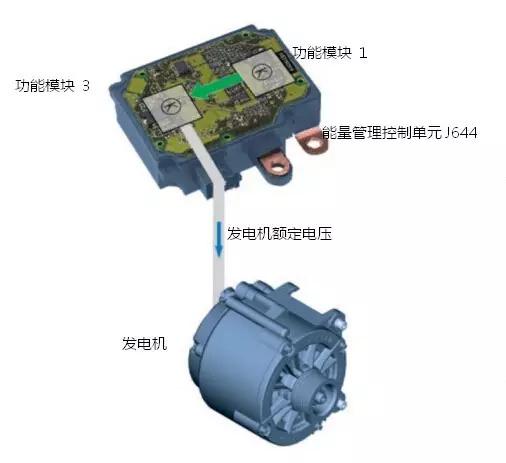 新能源汽车控制系统分析,汽车热能管理系统的构成