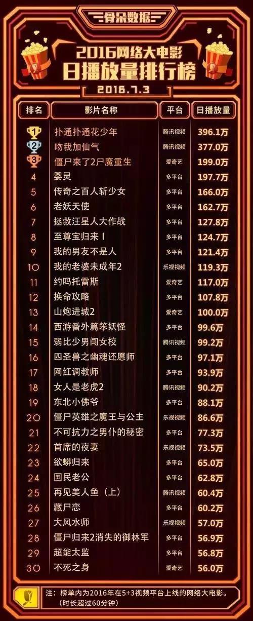 电竞体育托雷斯，蹭热门是网大的灵药*药春**还是泻药？