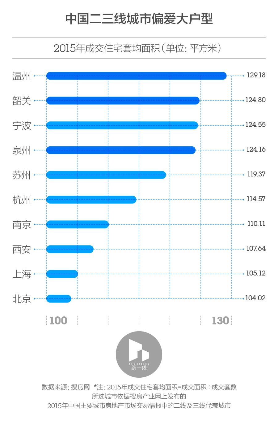 当越来越多的人成为宜家风的拥趸时，温州土豪们怎么看？