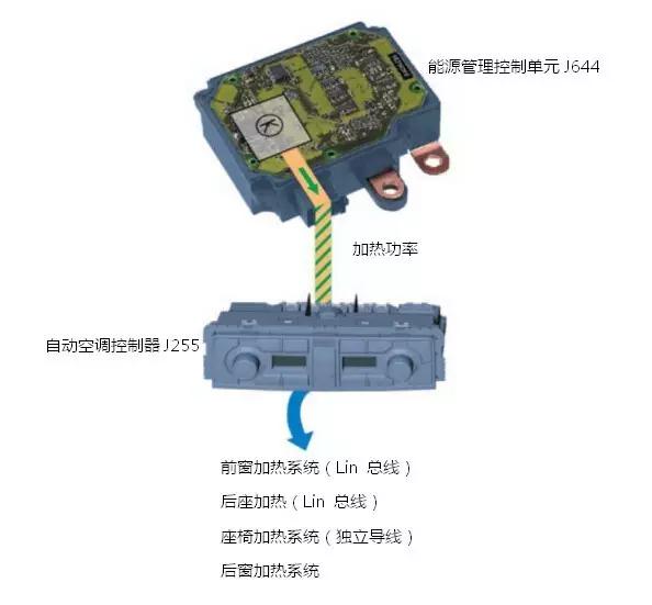 新能源汽车控制系统分析,汽车热能管理系统的构成