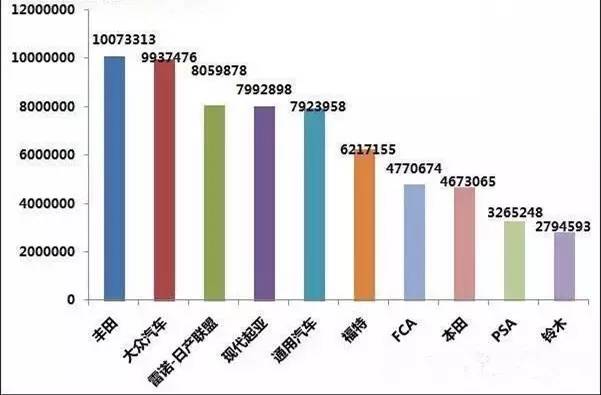从来不打鸡血却拿下世界第一，这个日本车厂到底牛逼在哪？