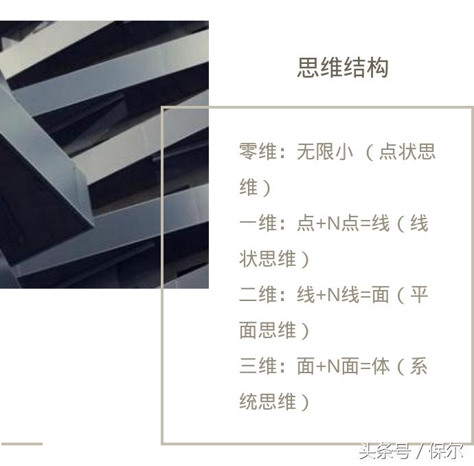 点线面体思维模型,点线面体思维