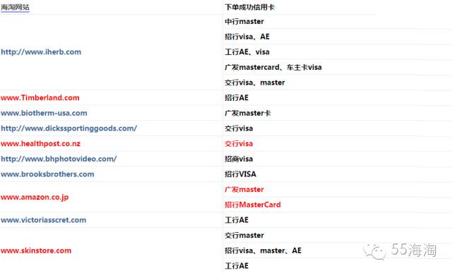 海淘支持哪些信用卡,良心总结