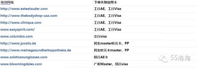 海淘支持哪些信用卡,良心总结