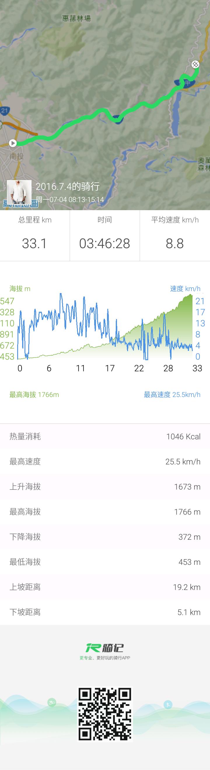 骑记旅行早期作品,骑行台湾攻略东线