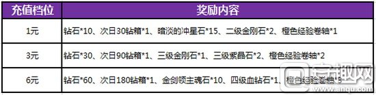 暗黑黎明2月卡,暗黑黎明礼包大全