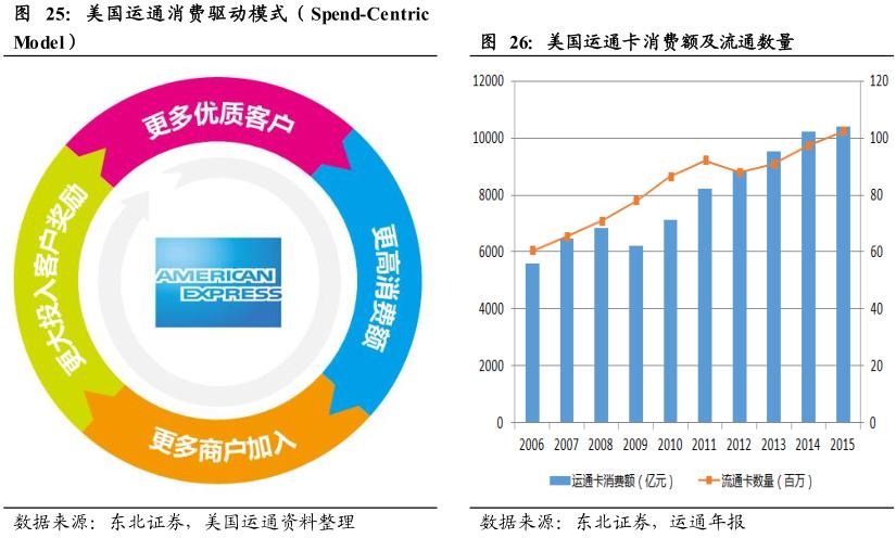 酷鱼精选盘点美国庞大消费金融市场缔造者：信用卡系、零售系和互联网系（上）