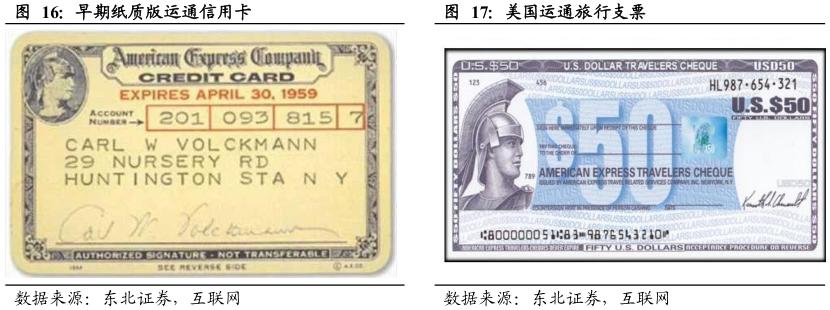 酷鱼精选盘点美国庞大消费金融市场缔造者：信用卡系、零售系和互联网系（上）