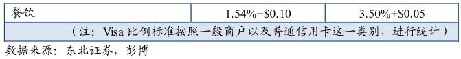 酷鱼精选盘点美国庞大消费金融市场缔造者：信用卡系、零售系和互联网系（上）