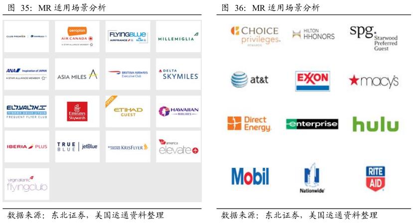 酷鱼精选盘点美国庞大消费金融市场缔造者：信用卡系、零售系和互联网系（上）