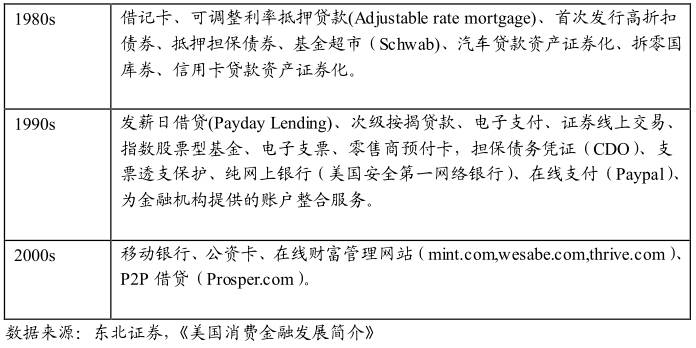 酷鱼精选盘点美国庞大消费金融市场缔造者：信用卡系、零售系和互联网系（上）