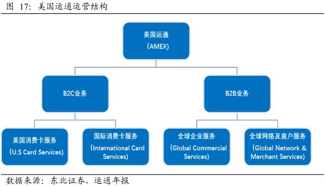 酷鱼精选盘点美国庞大消费金融市场缔造者：信用卡系、零售系和互联网系（上）