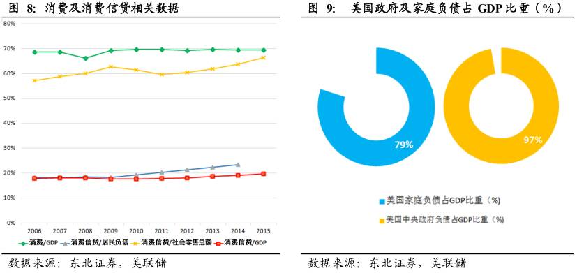 酷鱼精选盘点美国庞大消费金融市场缔造者：信用卡系、零售系和互联网系（上）