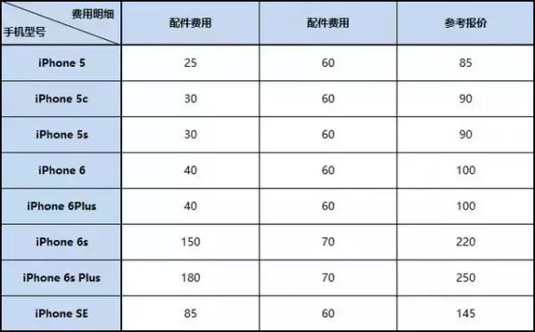 iphone13维修,iphone11屏幕维修价格