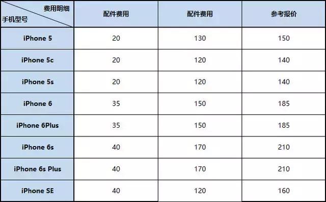 iphone13维修,iphone11屏幕维修价格