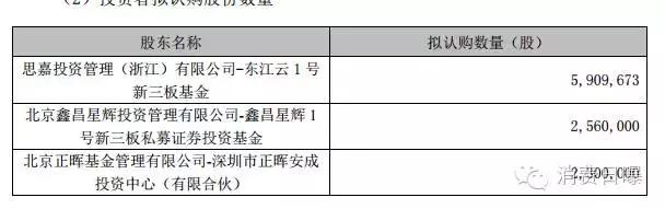 中鼎集团的近期筹资活动,中鼎牧业泰安汇丰奶牛养殖场