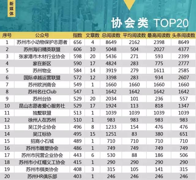 美奥肯德基放大招，夏日排名大反转