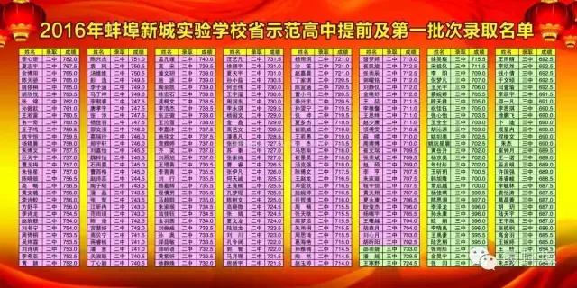 三实小中考喜报,23年六中喜报