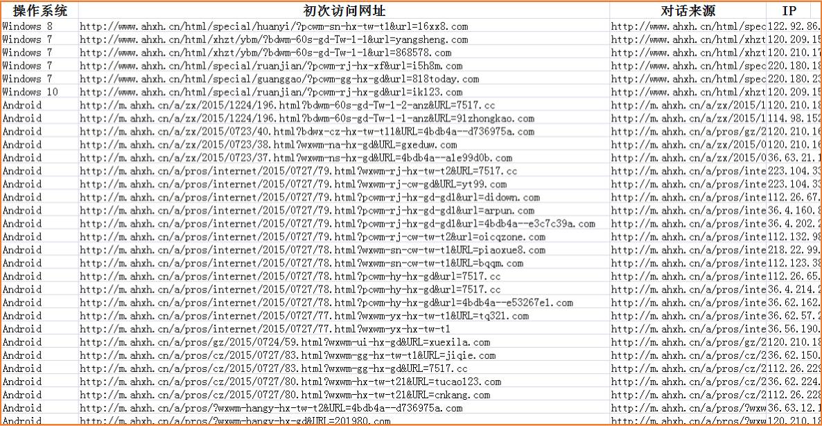 网盟运营到底是做什么的,网盟推广怎么赚钱