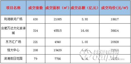 合肥滨湖省府板块商铺,合肥市滨湖新区商铺能买吗