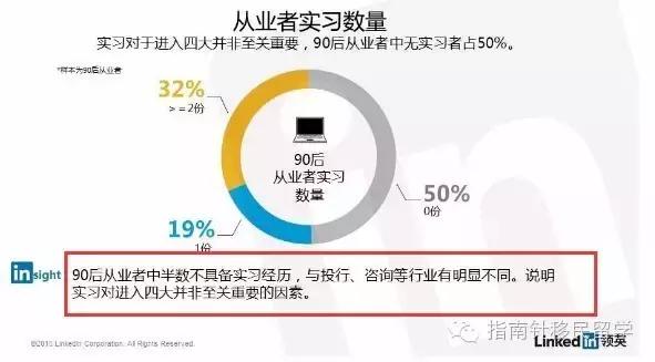 领英怎么求职,领英是怎么求职的