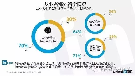 领英怎么求职,领英是怎么求职的