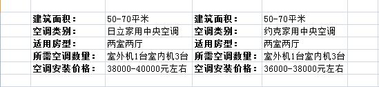 超市中央空调多少钱一台,博世中央空调多少钱一台