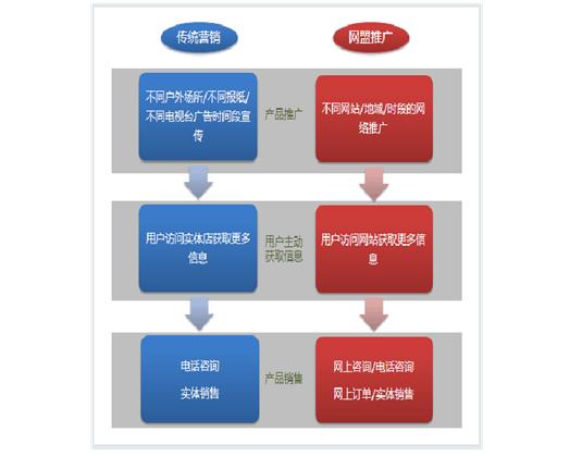 电商实操自学网站,电商免费实操课怎么上