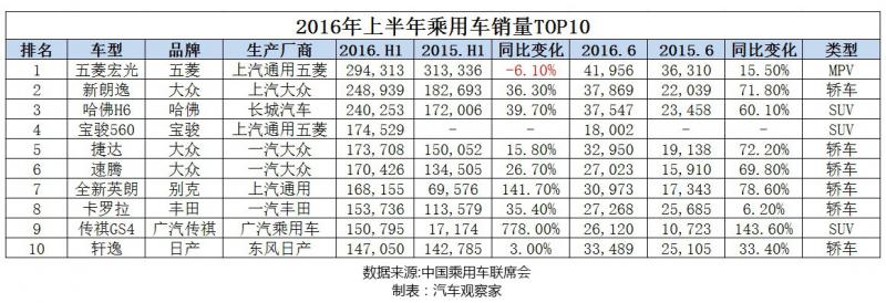 中国足球361阵型,361阵型战术打法