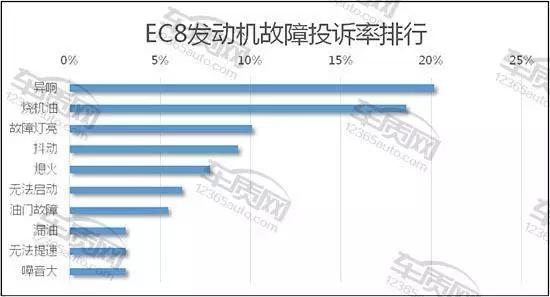 1.5t发动机车十佳排名,故障率最高的十大发动机