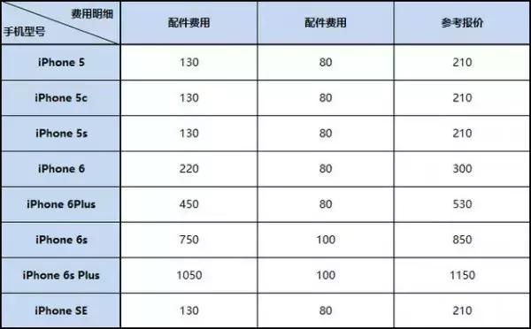 iphone13维修,iphone11屏幕维修价格