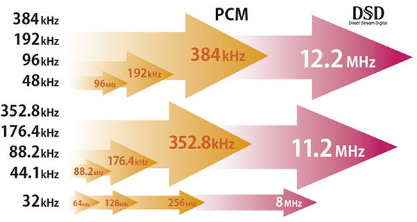 这样听音乐才IN！把玩日本TEAC全功能*放播**器NT-503