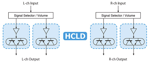 这样听音乐才IN！把玩日本TEAC全功能*放播**器NT-503