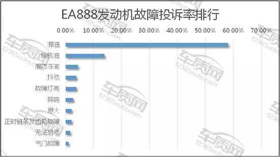 1.5t发动机车十佳排名,故障率最高的十大发动机