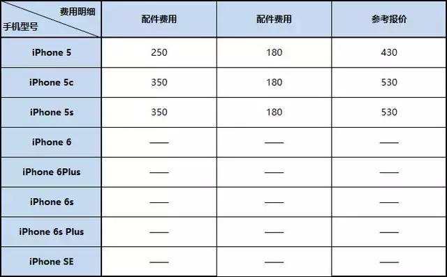 iphone13维修,iphone11屏幕维修价格