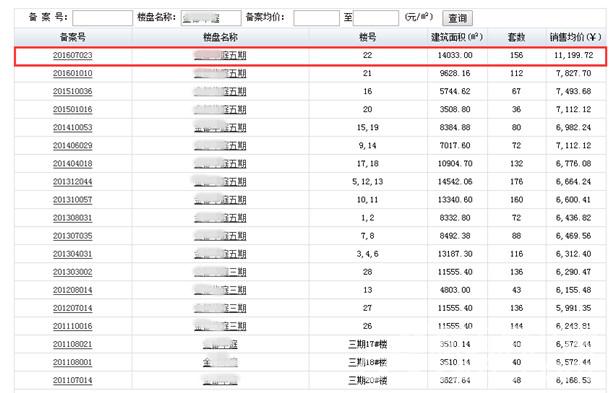 庐阳房价涨跌,庐阳房价上涨