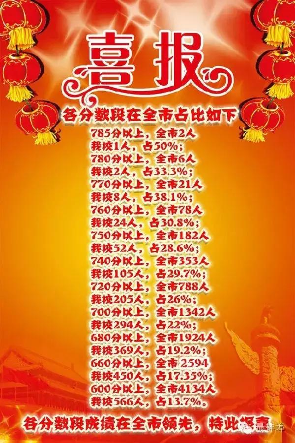 三实小中考喜报,23年六中喜报