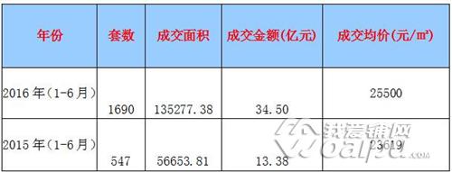 合肥滨湖省府板块商铺,合肥市滨湖新区商铺能买吗